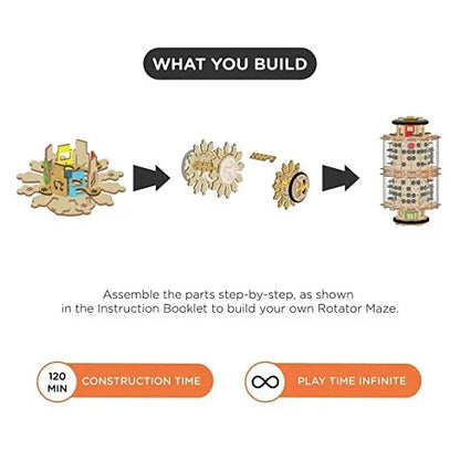 Smartivity Twist ,Tumble Rotator Maze STEM Educational DIY Fun Toys, Construction based Activity Game Made in India - Jaiman Toys